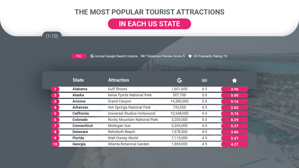 USA Most Popular Tourist Attractions 1-10