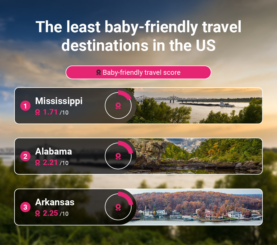 USA Baby Friendly Travel Bottom 3