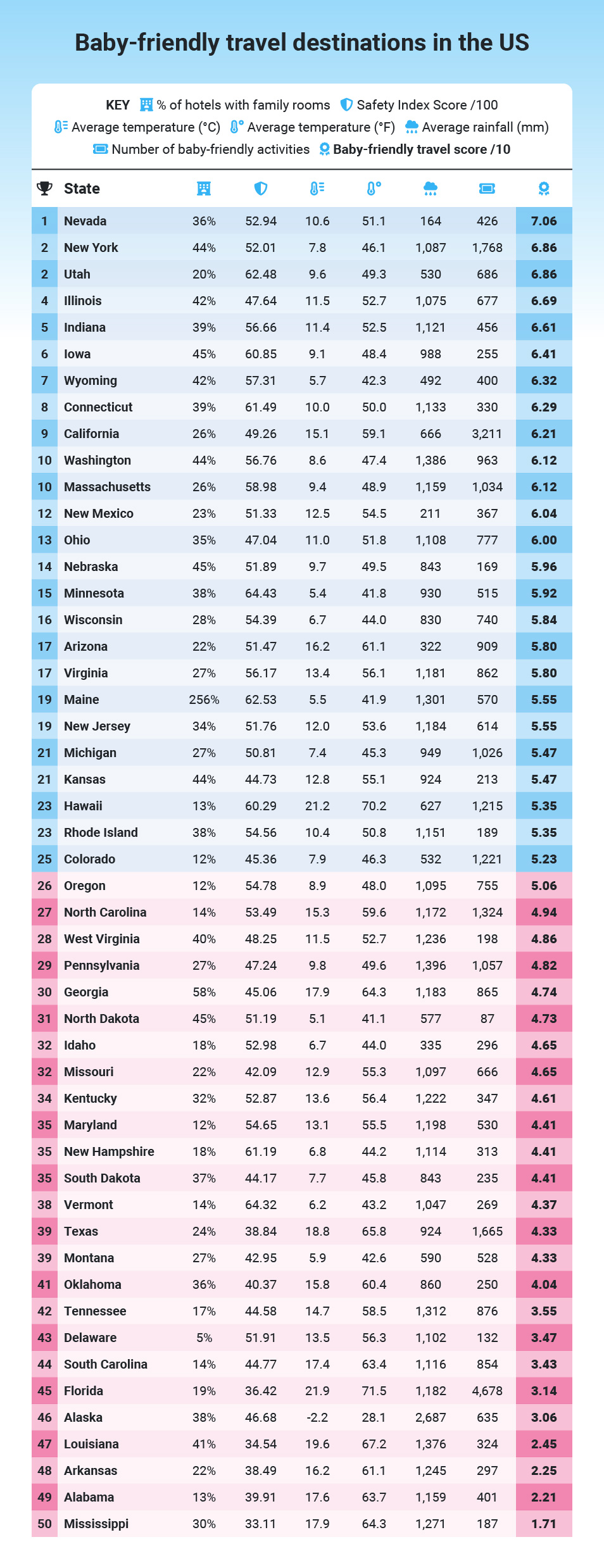USA Baby Friendly Travel Table