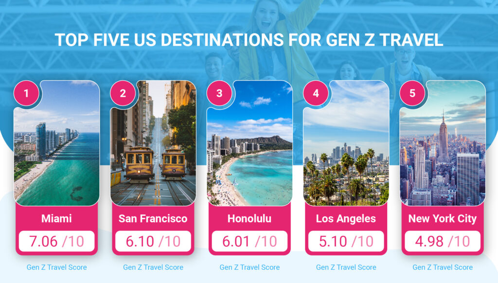 USA Gen Z Travel Top 5