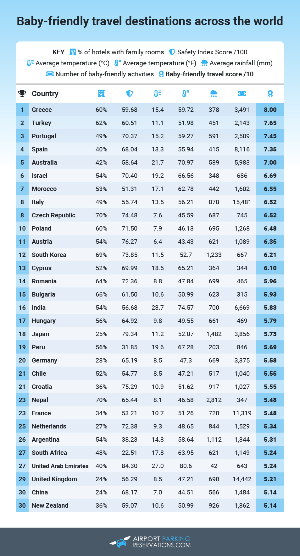 World Baby Friendly Travel Table
