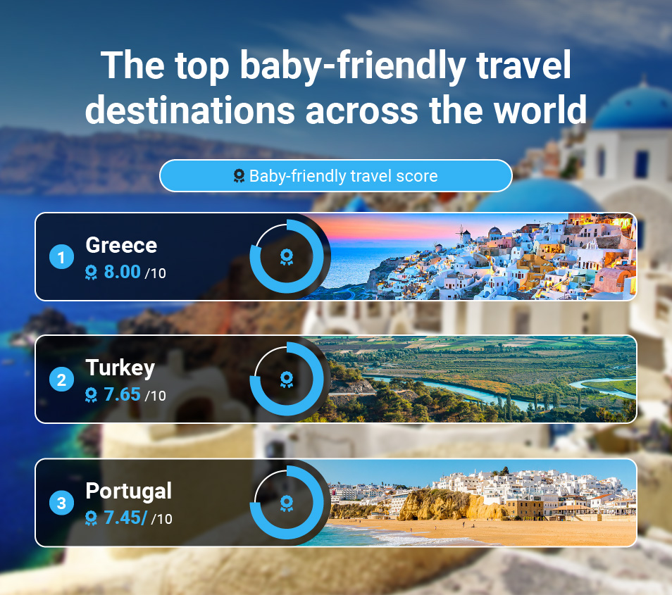 World Baby Friendly Travel Top 3