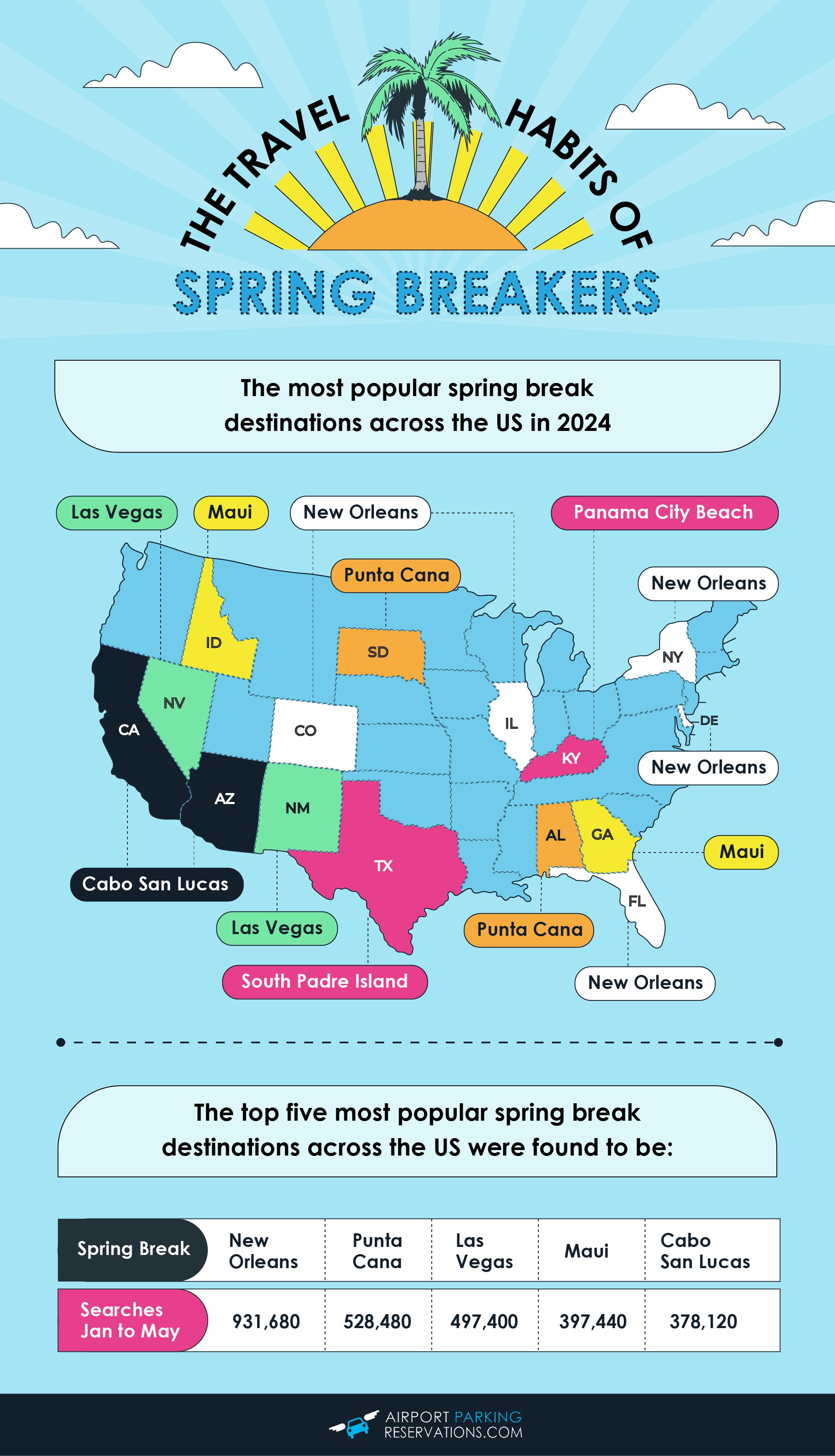 Most popular Spring Break destinations