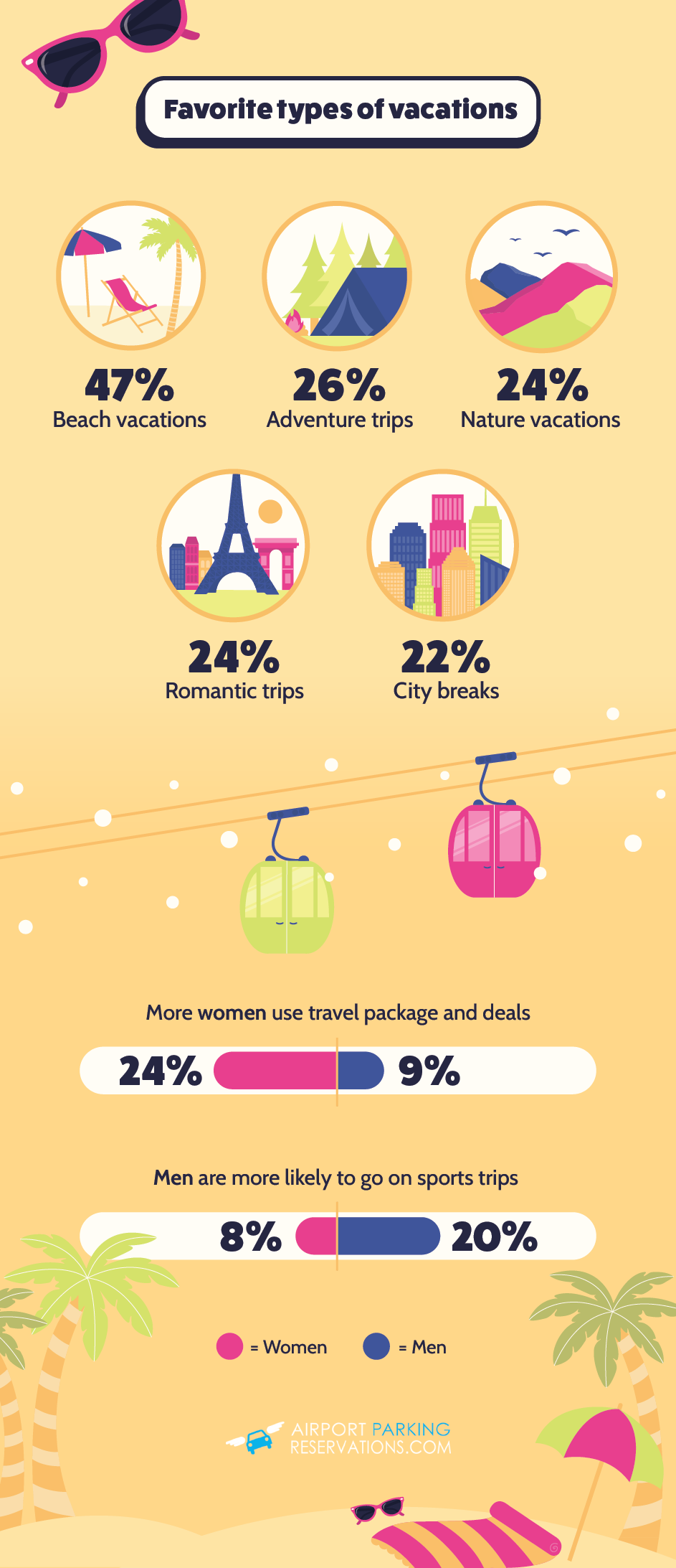 How Americans vacation this year