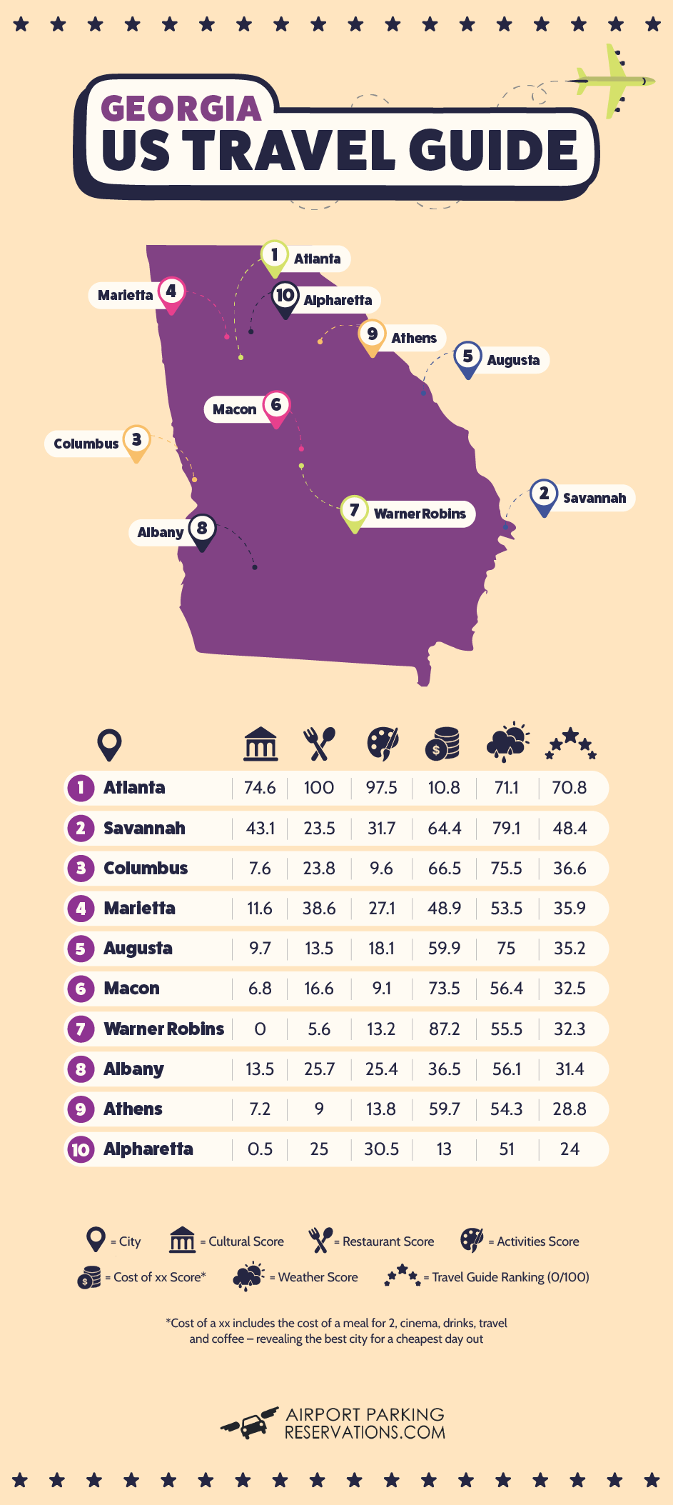 US Travel Guide - Georgia
