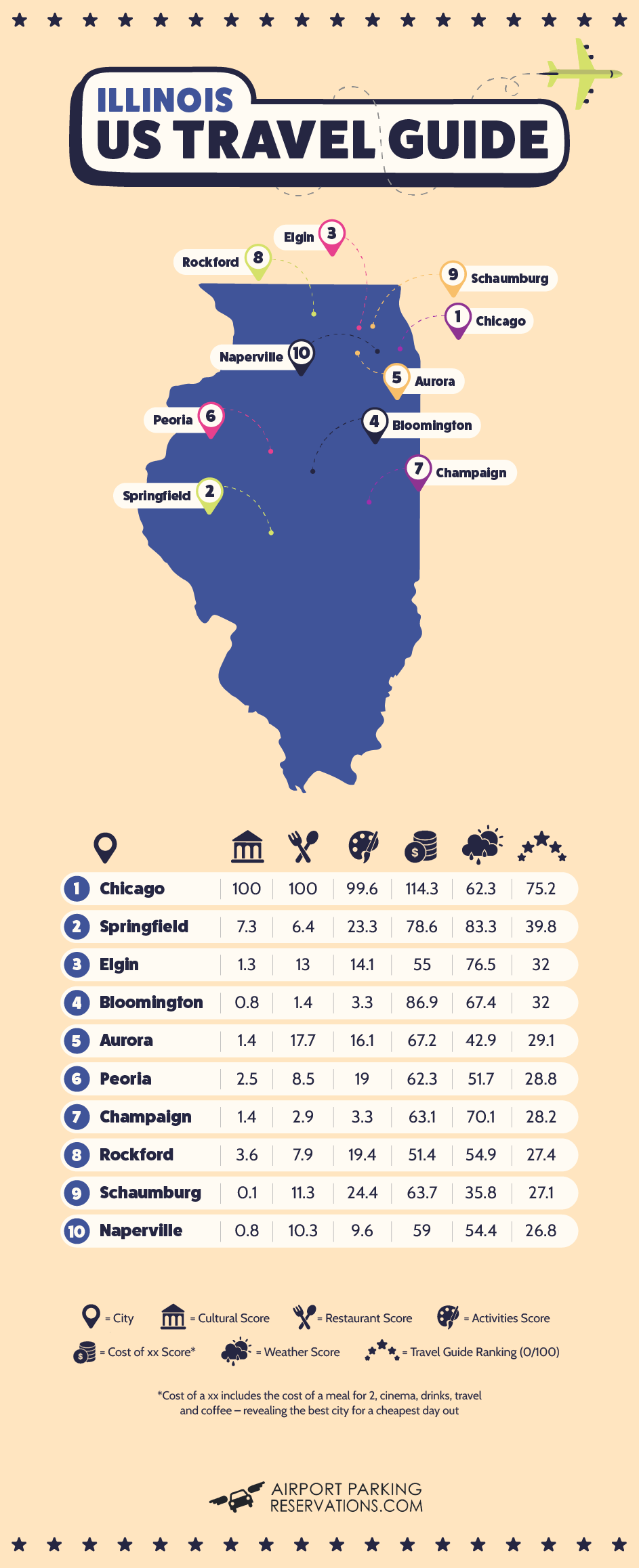 US Travel Guide - Illinois