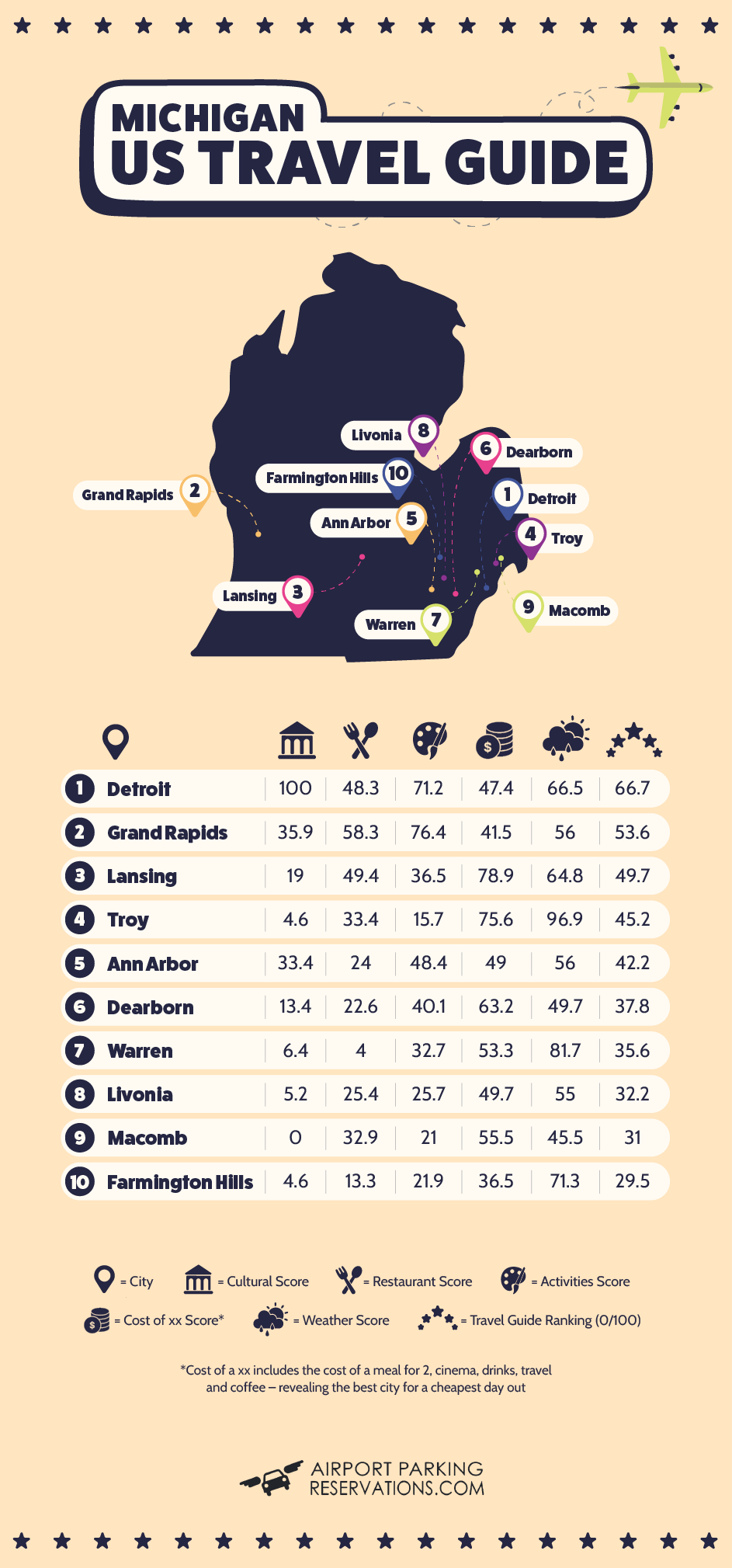 US Travel Guide - Michigan