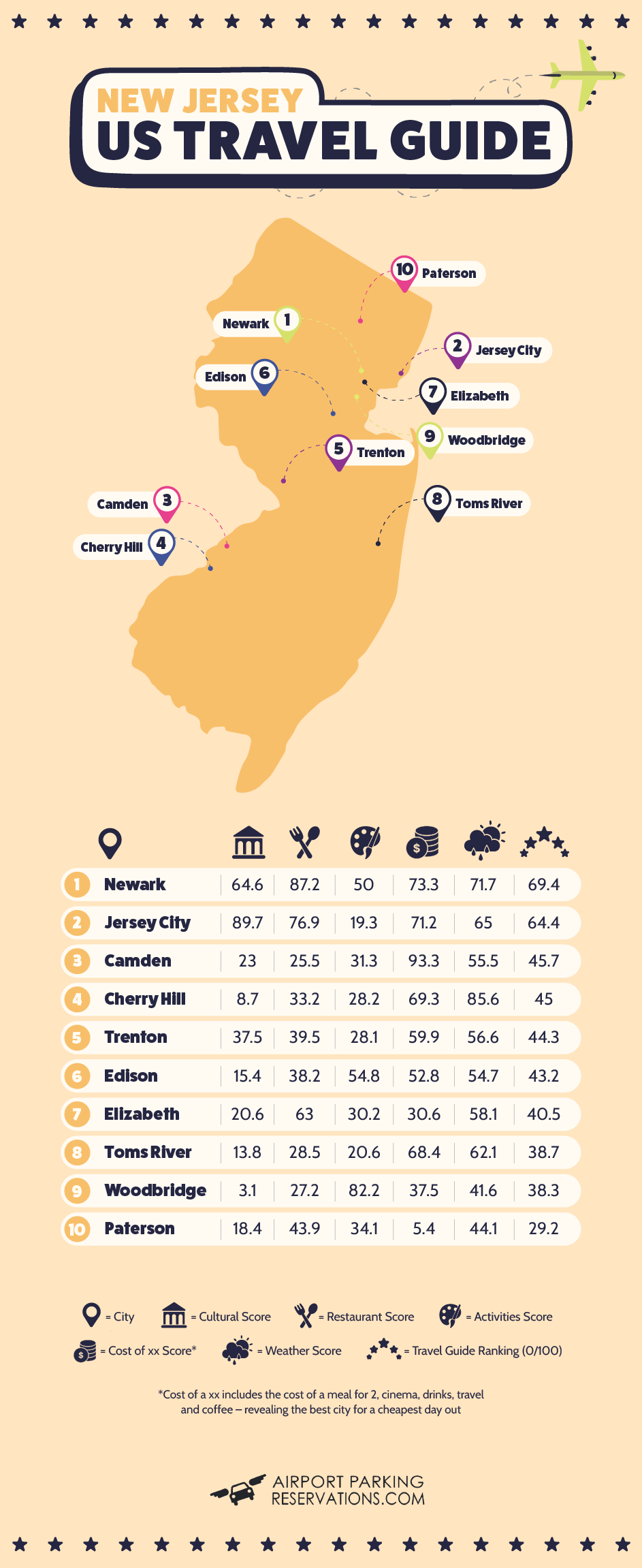 US Travel Guide - New Jersey