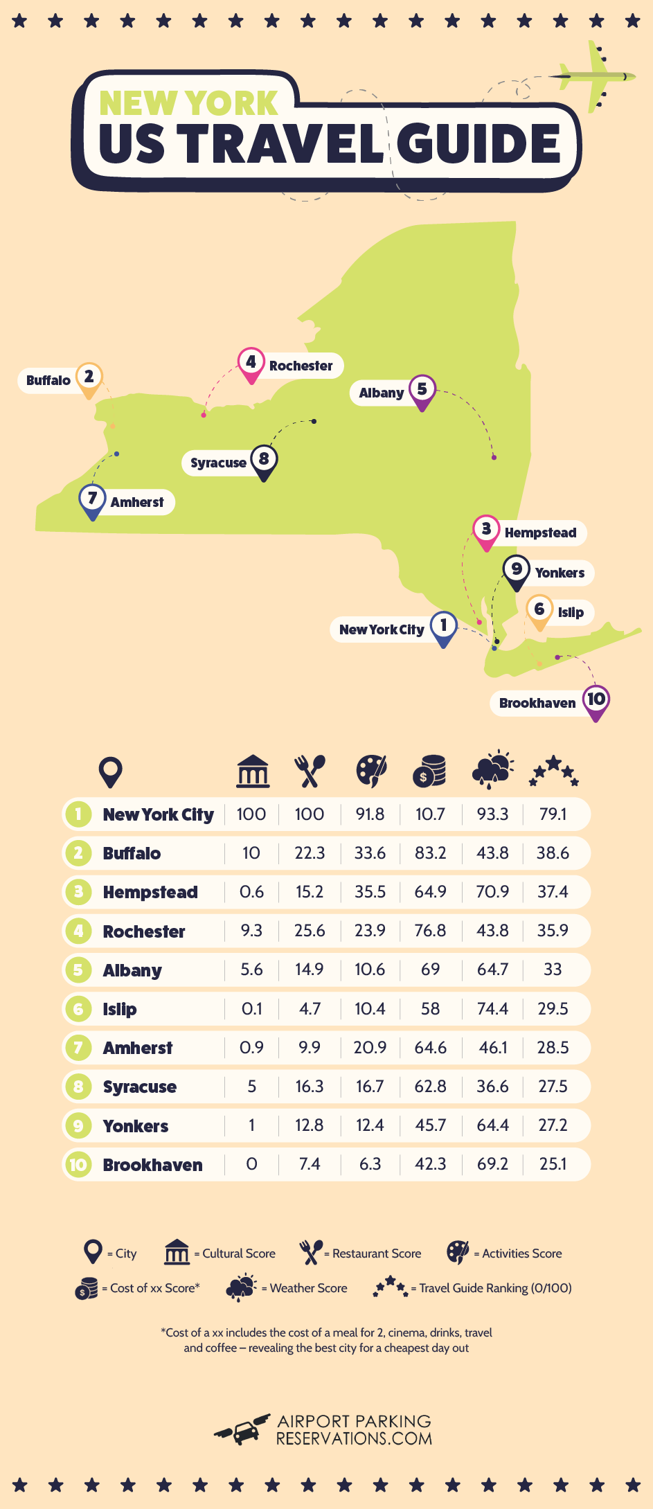 US Travel Guide - New York State