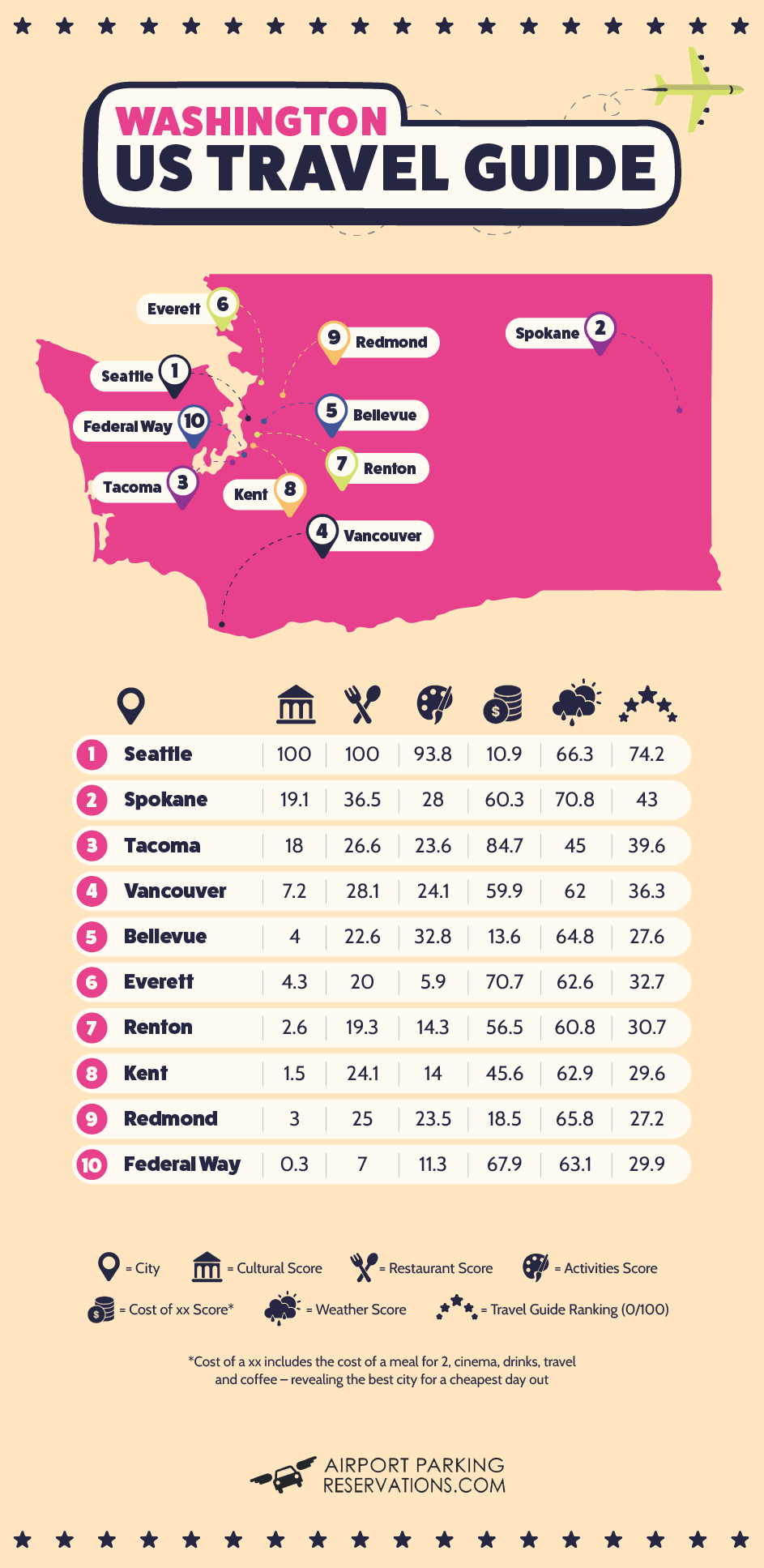 US Travel Guide - Washington