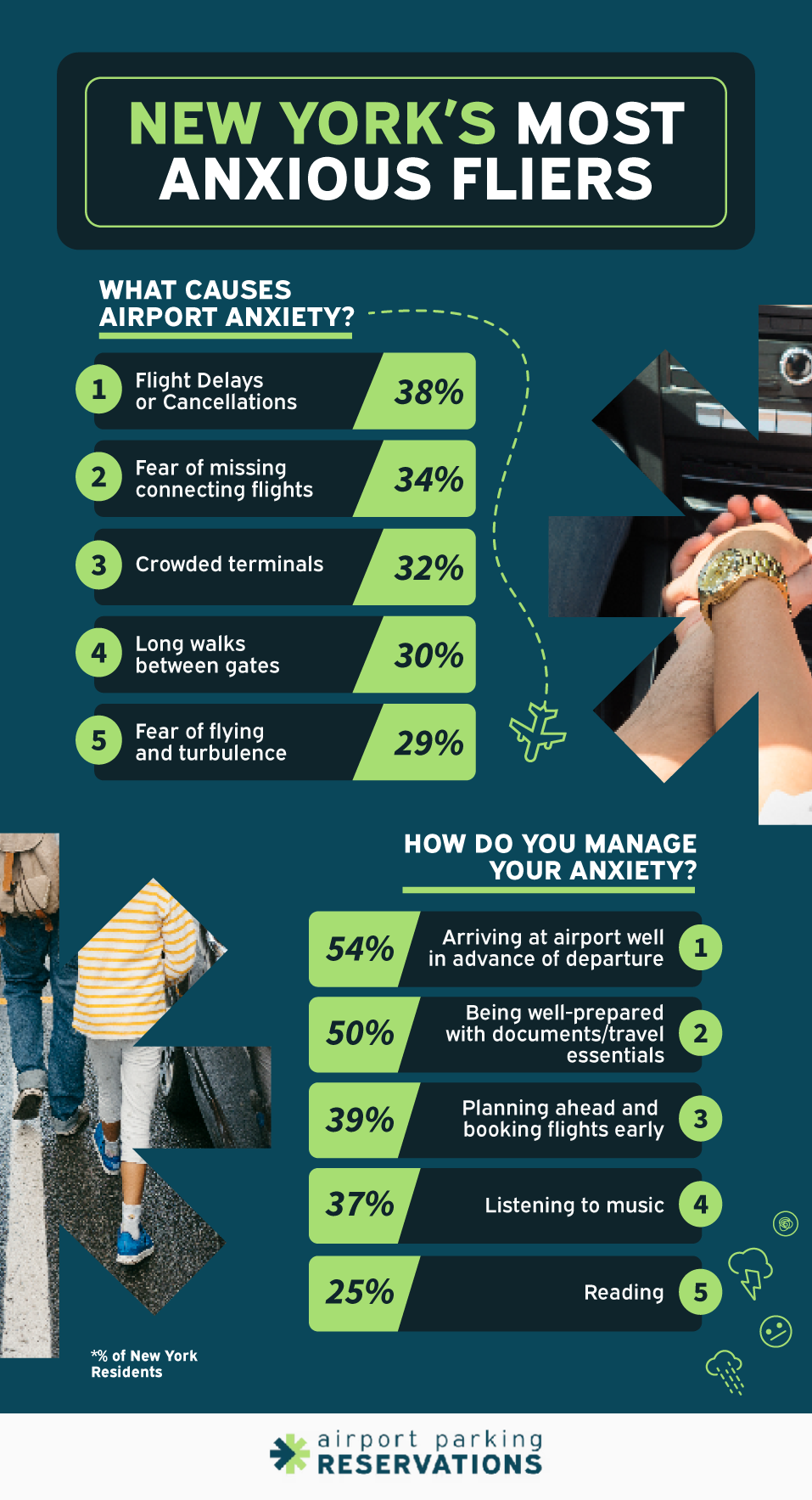 America's most anxious fliers - New York