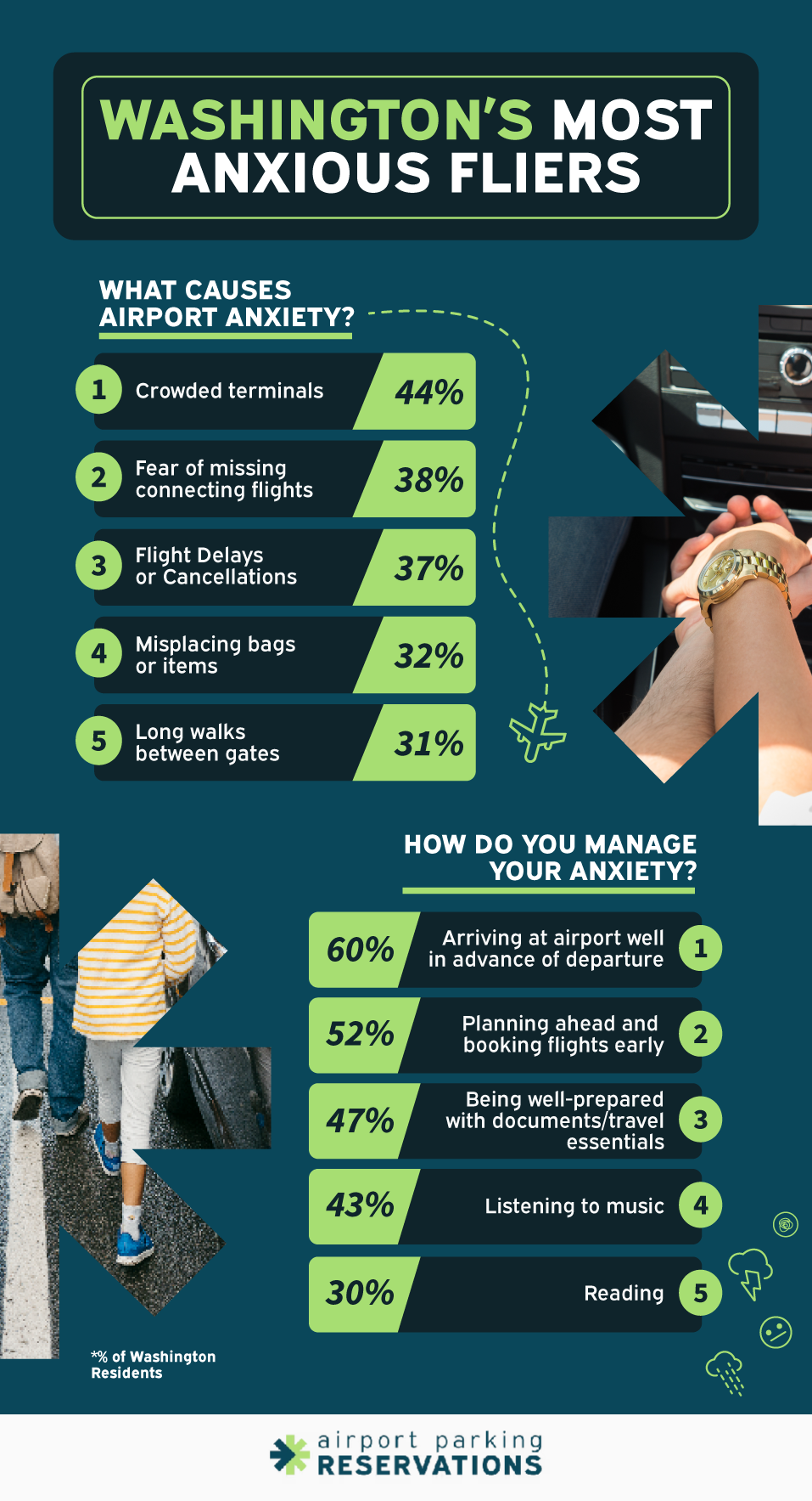 America's most anxious fliers - Washington