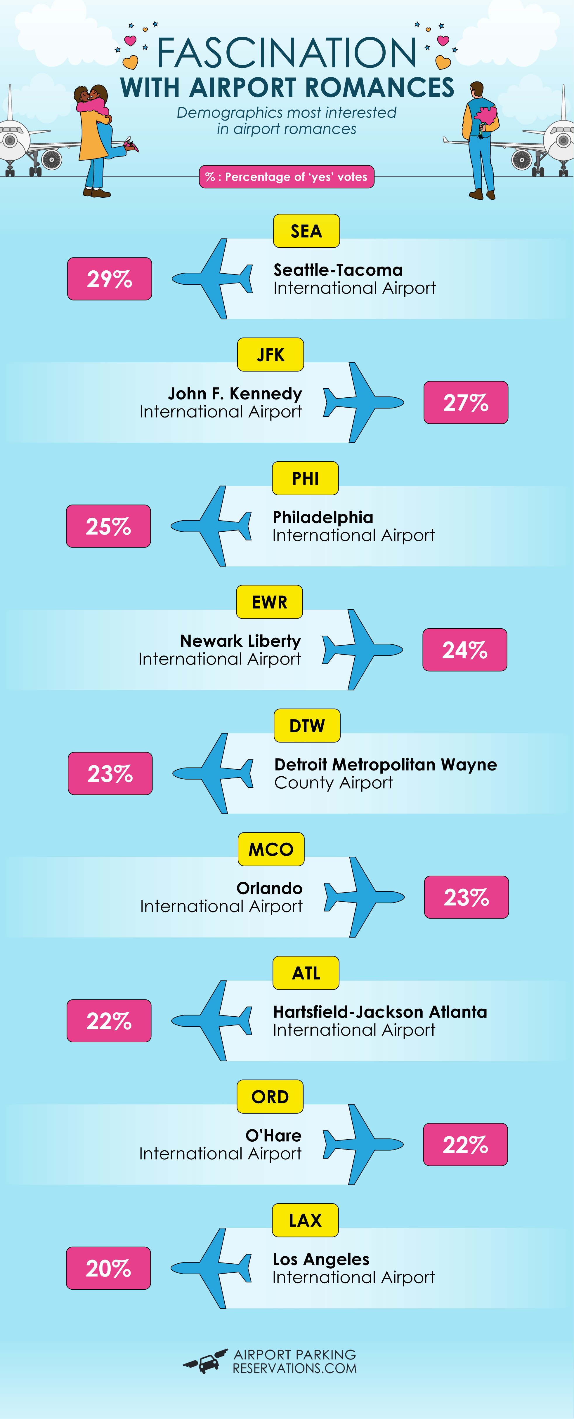 Romantic airport encounters - fascination